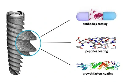 Coating technologies Coating technologies