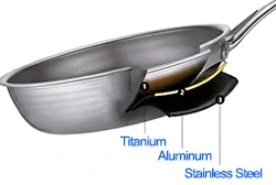 Multi-layer composite sole Multi-layer composite sole
