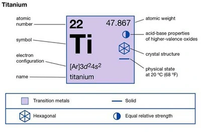 High lattice energy