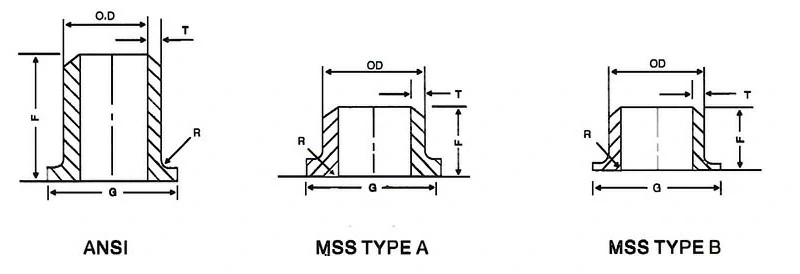 lap joint flange