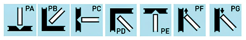 Welding Position Reference