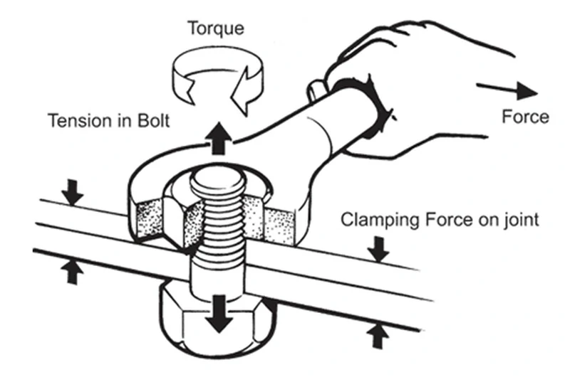 Terminology explanation