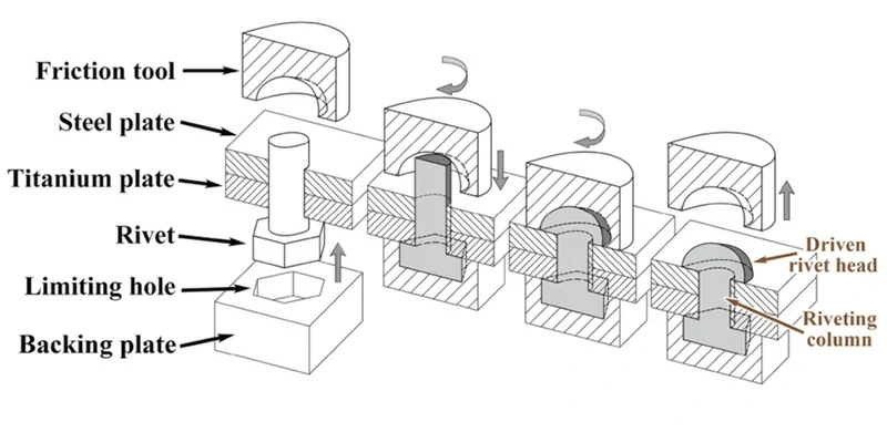 How to install solid rivets