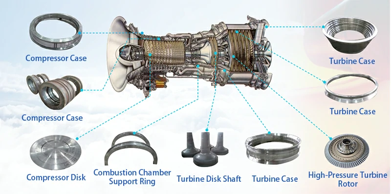 Gaz türbini aksesuarları