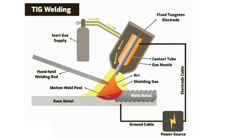 Welding Operation and Key Parameters Welding Operation and Key Parameters