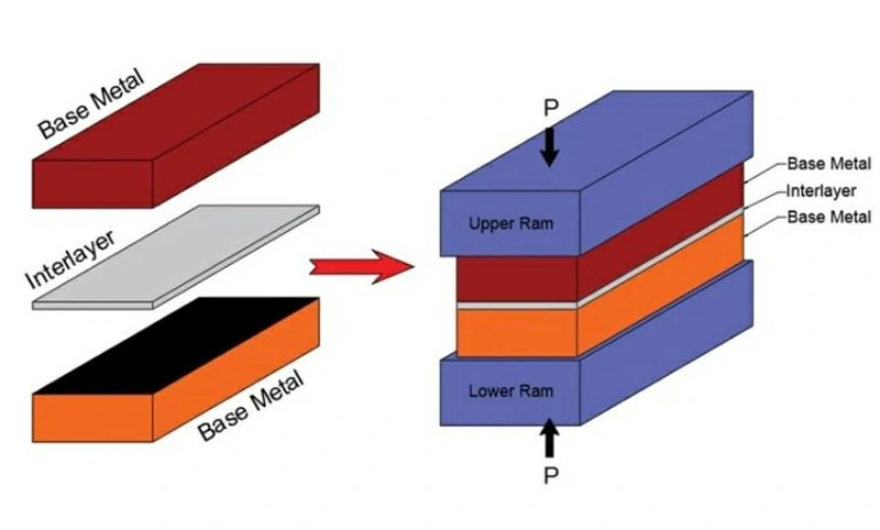 Diffusion bonding Diffusion bonding
