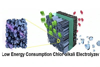 Su Elektrolizi için Hidrojen/Oksijen Elektrotları