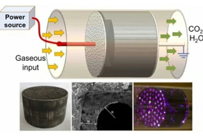 Filtrasyon ve Katalizör Destekleri