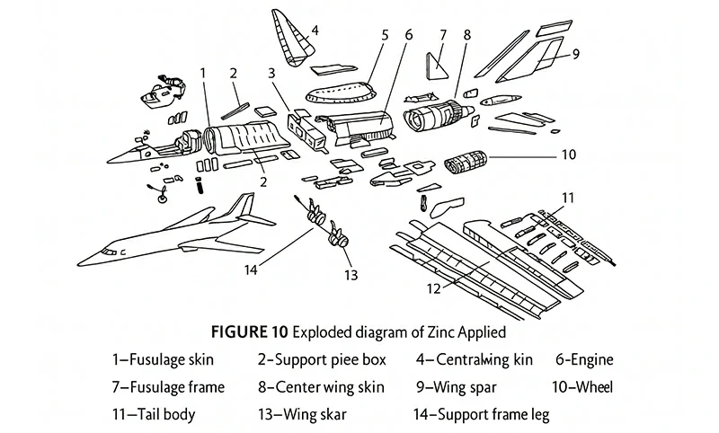 Airframe & CFRP Interfaces Airframe & CFRP Interfaces