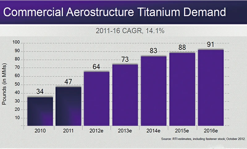 Engine Front Engine Front