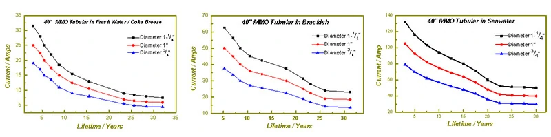 Technical Specifications and Performance Reference